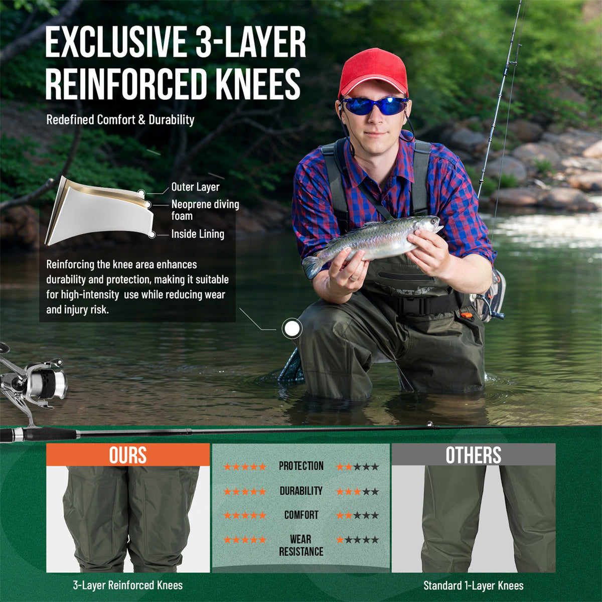 Waterproof Fishing Hunting Chest Waders for Men & Women